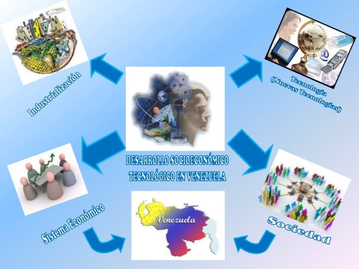 importancia del desarrollo economico economico in english